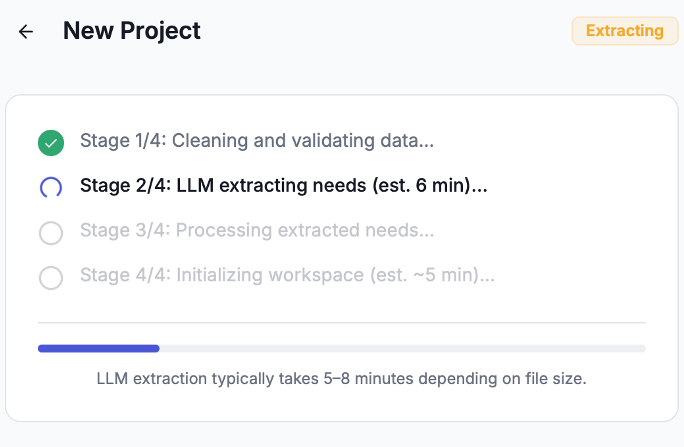 VOC Studio interface: New Project showing four extraction stages — cleaning and validating data, LLM extracting needs, processing extracted needs, and initializing workspace.